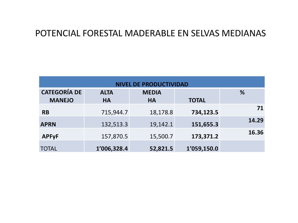 Manejo Forestal Y Reas Naturales Protegidas Ppt Descargar